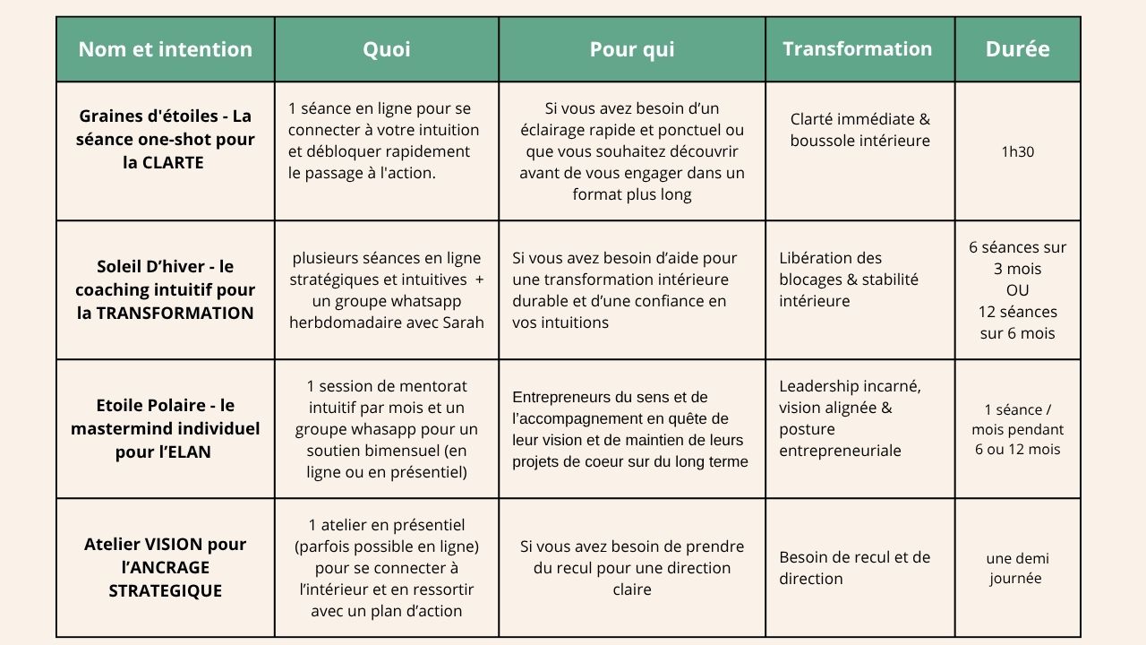 mes accompagnements individuels